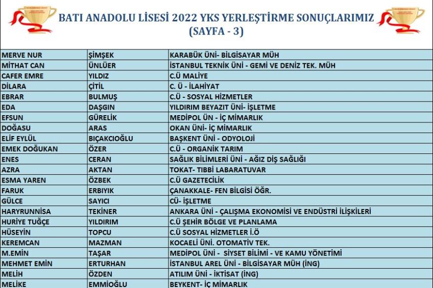 2021-2022 BATI ANADOLU LİSESİ YKS SONUÇLARIMIZ